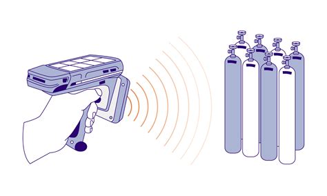 rfid cylinder tracking|trakaid gas cylinder tracking.